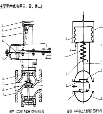 ZZC自力式(微)差压调节阀(图1)