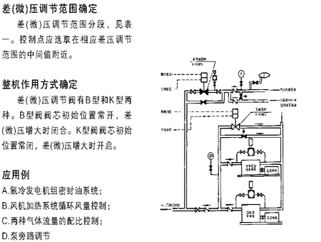 ZZC自力式(微)差压调节阀(图2)