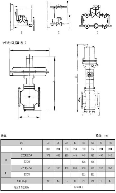 ZZC自力式(微)差压调节阀(图4)